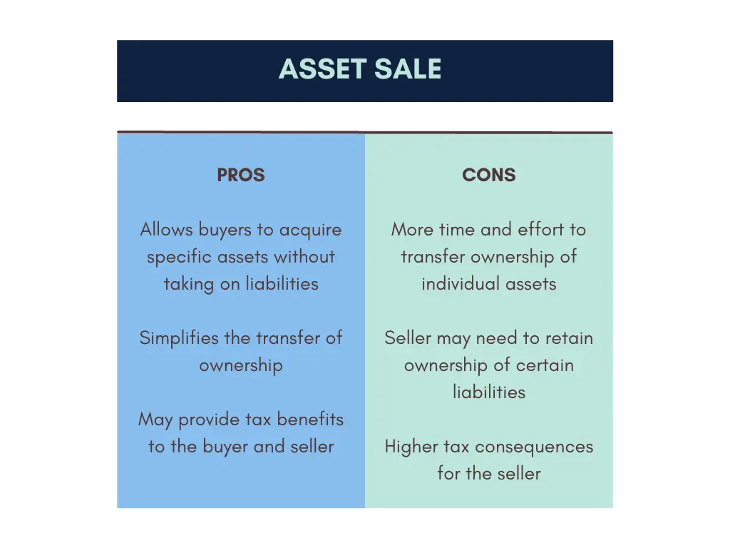 Asset Sale Pros and Cons
