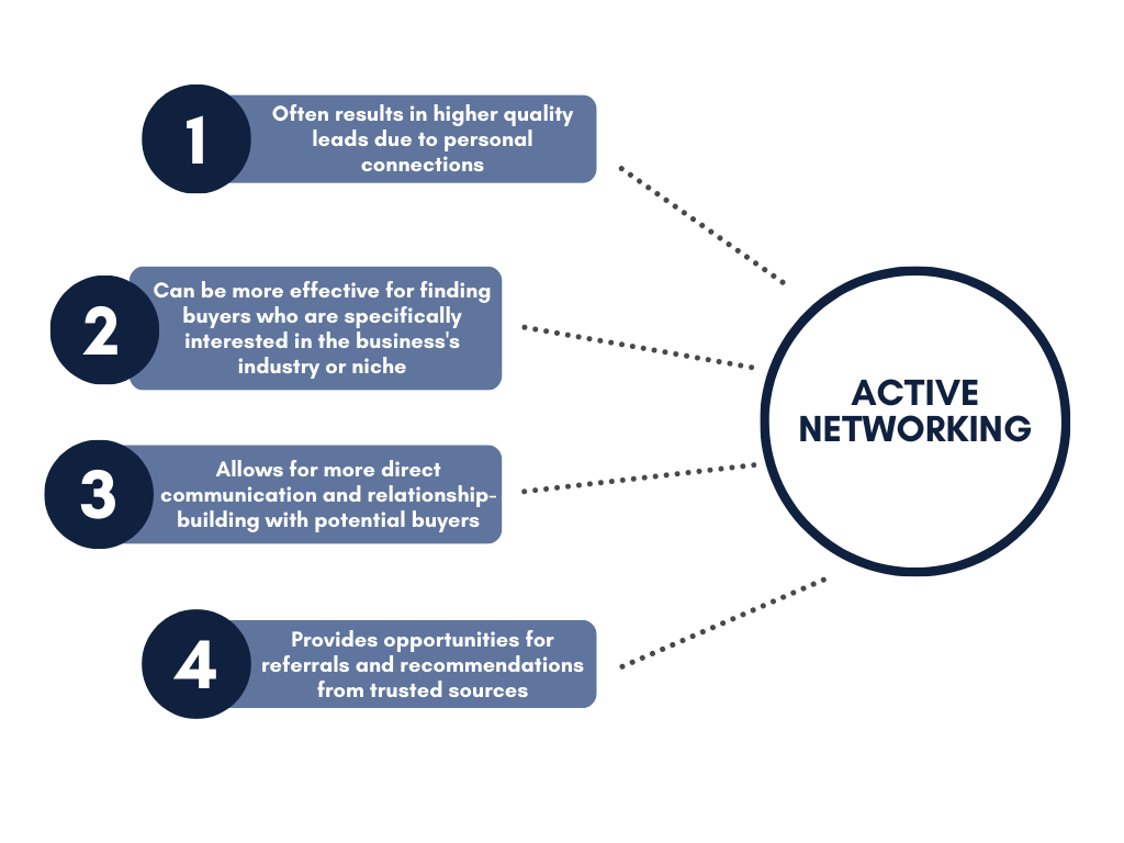 Active networking