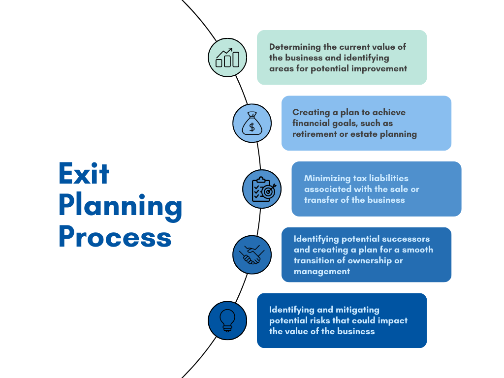 Exit Planning Process