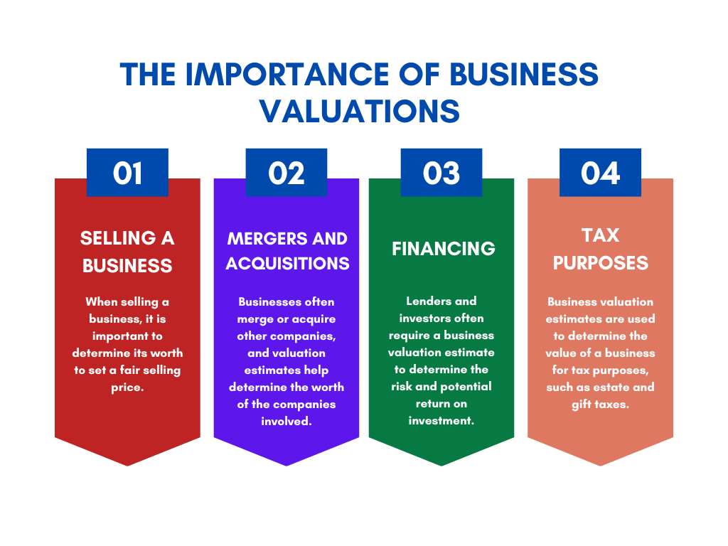 Importance of Business Variations