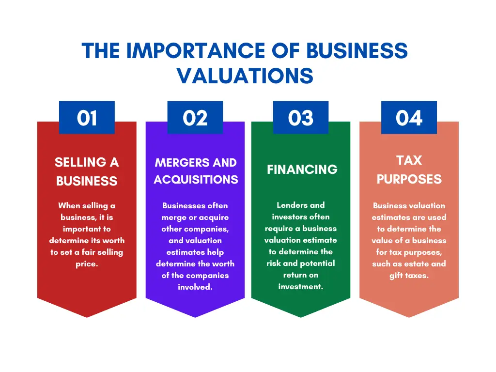Importance of Business Variations
