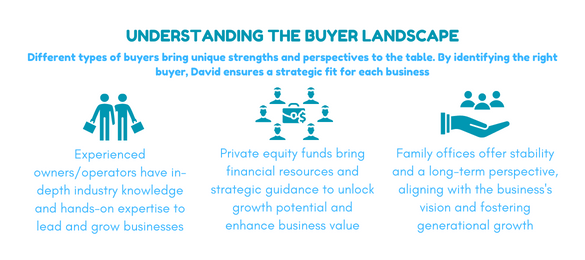 Understanding the buyer landscape