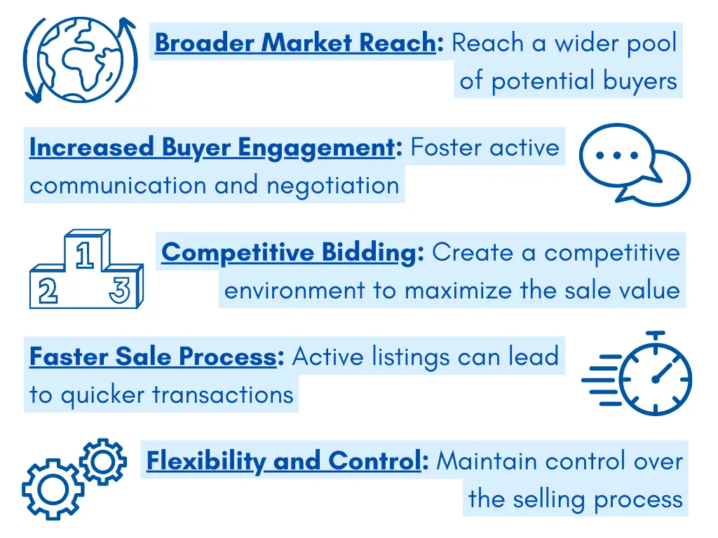 DBB Business Evaluation
