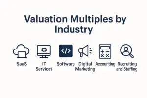 Infographic titled “Valuation Multiples by Industry” showing six industries with icons: SaaS, IT Services, Software, Digital Marketing, Accounting, and Recruiting & Staffing.