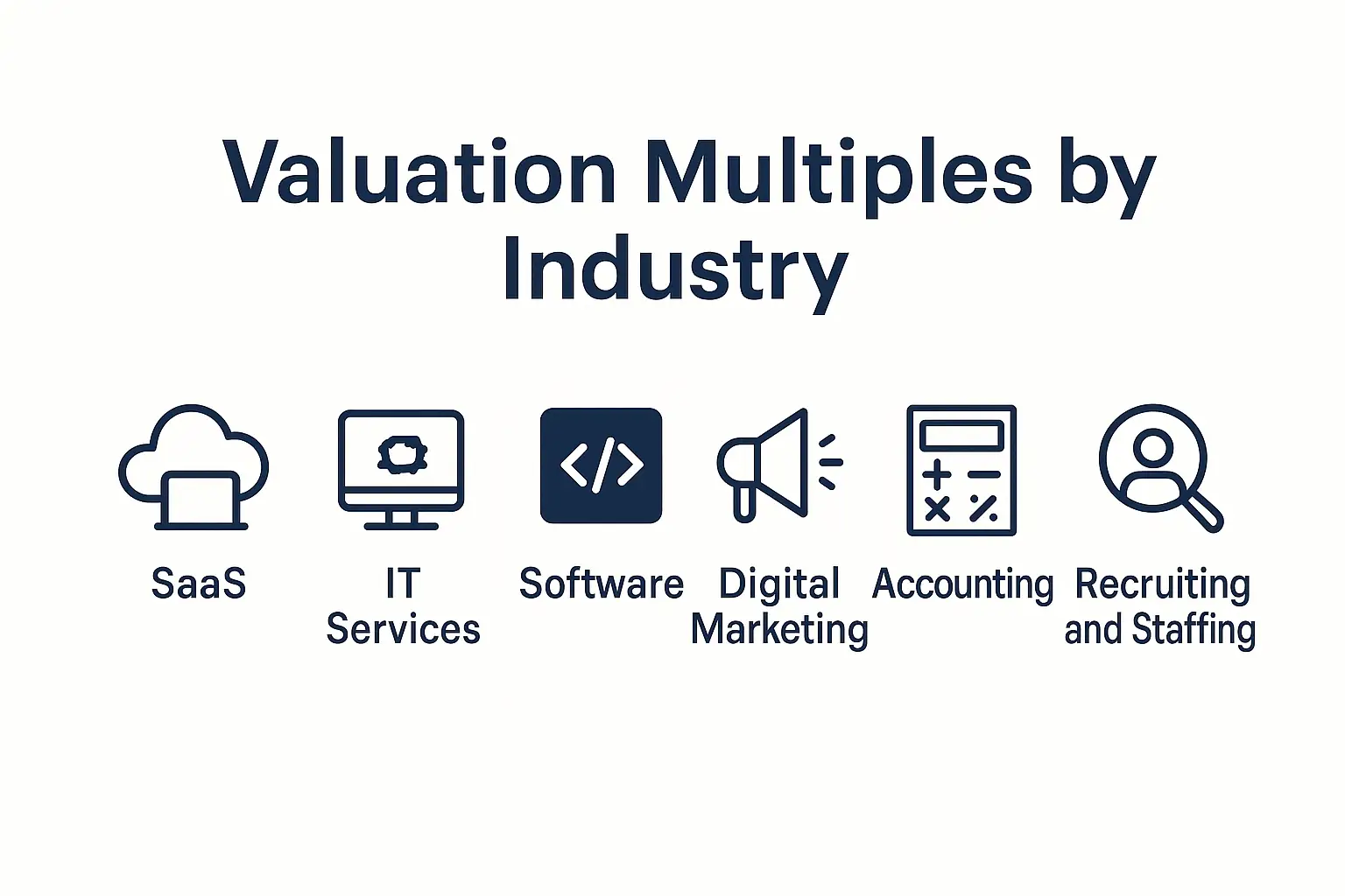 Infographic titled “Valuation Multiples by Industry” showing six industries with icons: SaaS, IT Services, Software, Digital Marketing, Accounting, and Recruiting & Staffing.