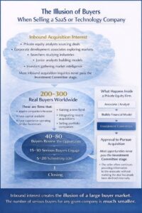 illusion of buyers private company acquisition buyer pool chart