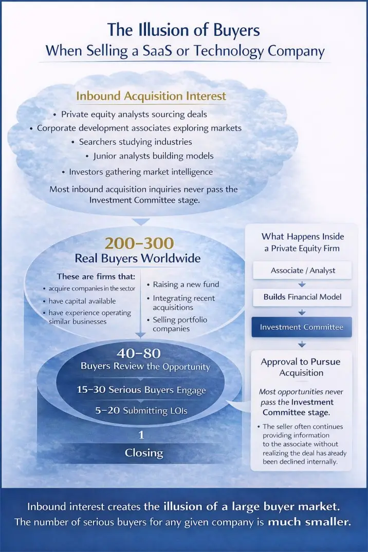 illusion of buyers private company acquisition buyer pool chart