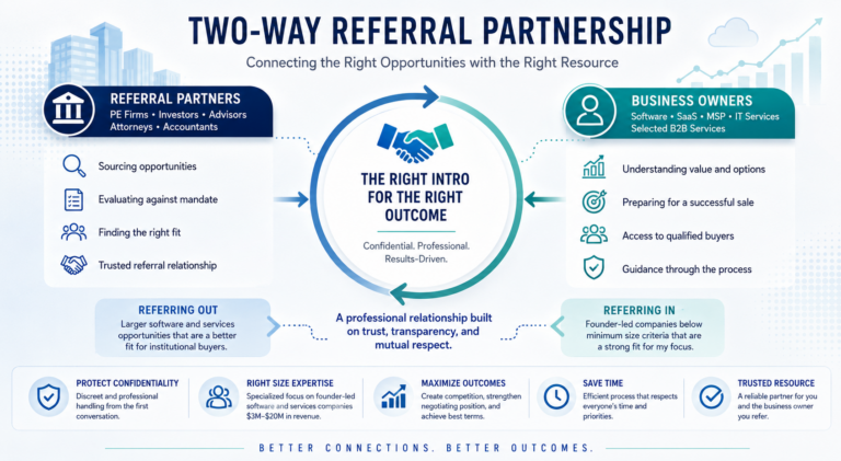 Infographic showing a two-way referral partnership between referral partners and software, SaaS, MSP, IT services, and selected B2B service business owners